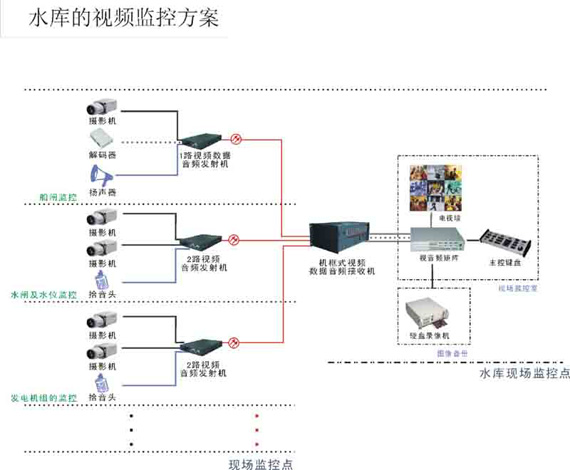 ˮ��O(ji��n)��ϵ�y(t��ng)�����D