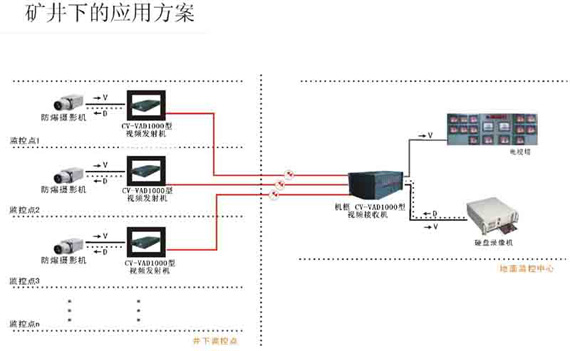 �V���±O(ji��n)��ϵ�y(t��ng)�����D